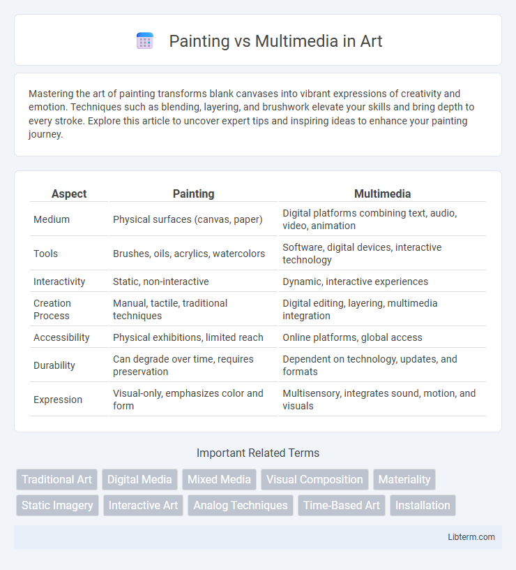Multimedia vs Painting in Art - What is The Difference?