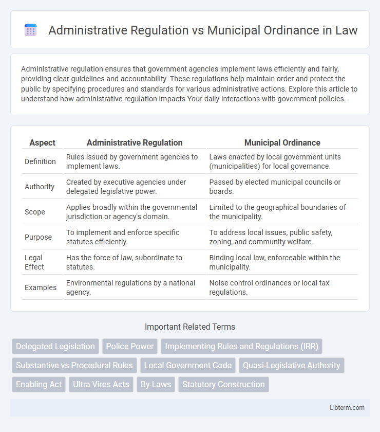 Municipal Ordinance vs Administrative Regulation in Law - What is The Difference?