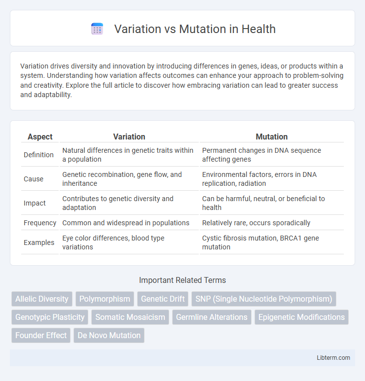 Mutation vs Variation in Health - What is The Difference?