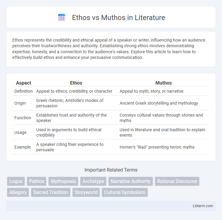 Muthos vs Ethos in Literature - What is The Difference?