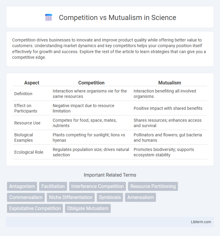 Mutualism vs Competition in Science - What is The Difference?