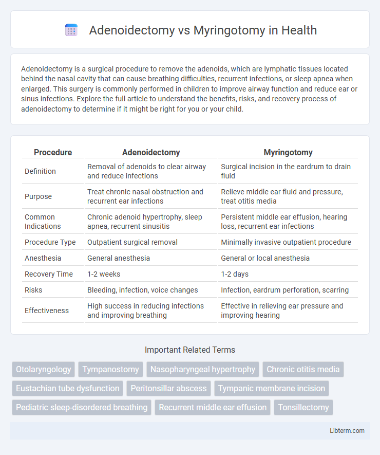 Myringotomy vs Adenoidectomy in Health - What is The Difference?