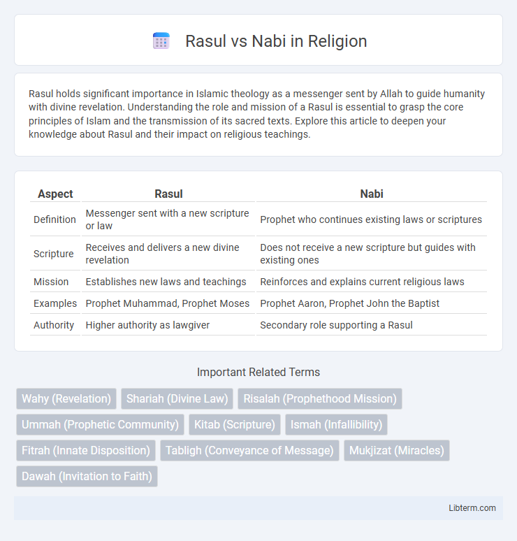 Nabi vs Rasul in Religion - What is The Difference?