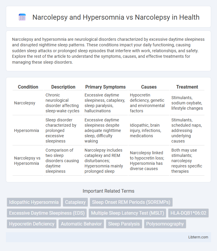 Narcolepsy vs Narcolepsy and Hypersomnia in Health - What is The Difference?