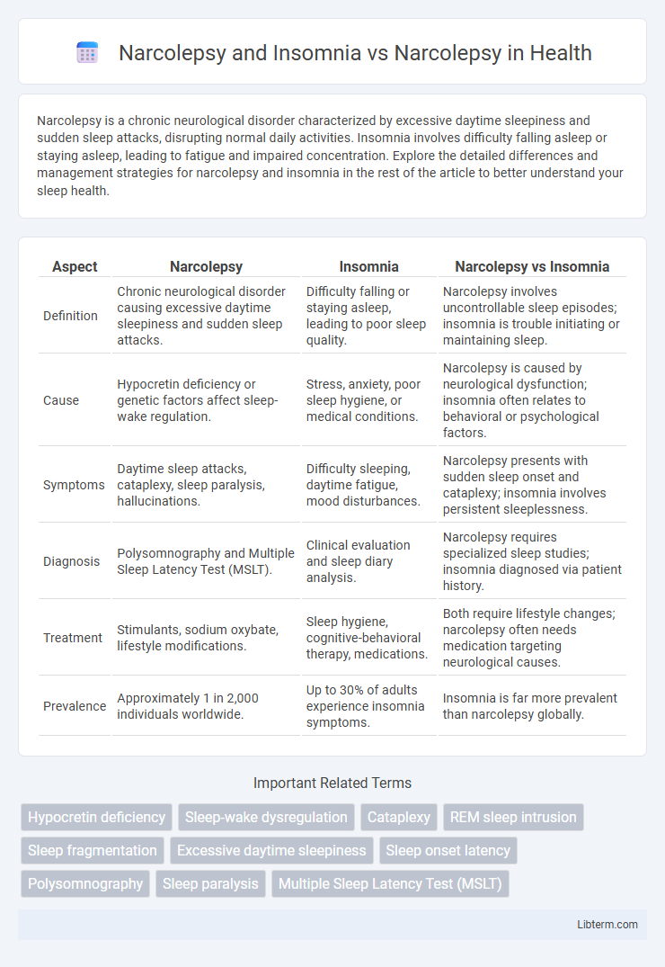Narcolepsy vs Narcolepsy and Insomnia in Health - What is The Difference?