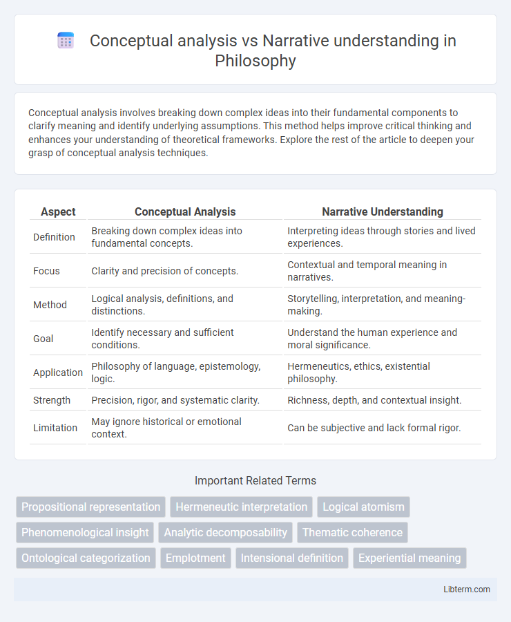 Narrative understanding vs Conceptual analysis in Philosophy - What is The Difference?