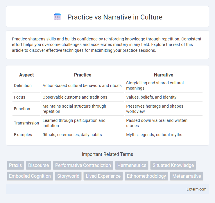 Narrative vs Practice in Culture - What is The Difference?