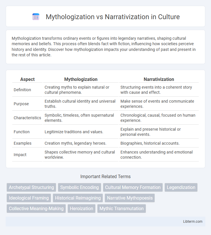 Narrativization vs Mythologization in Culture - What is The Difference?