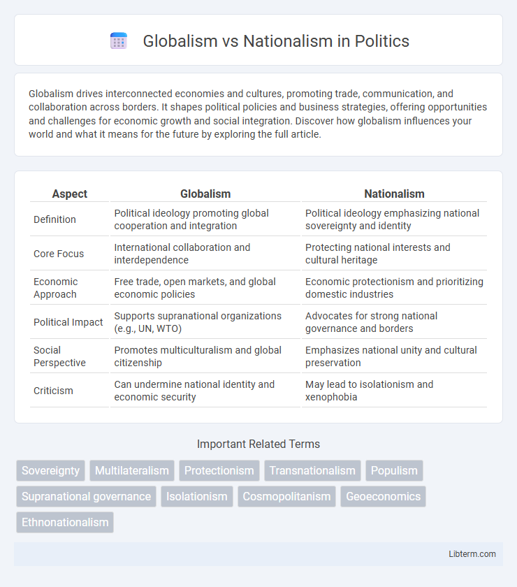 Nationalism vs Globalism in Politics - What is The Difference?