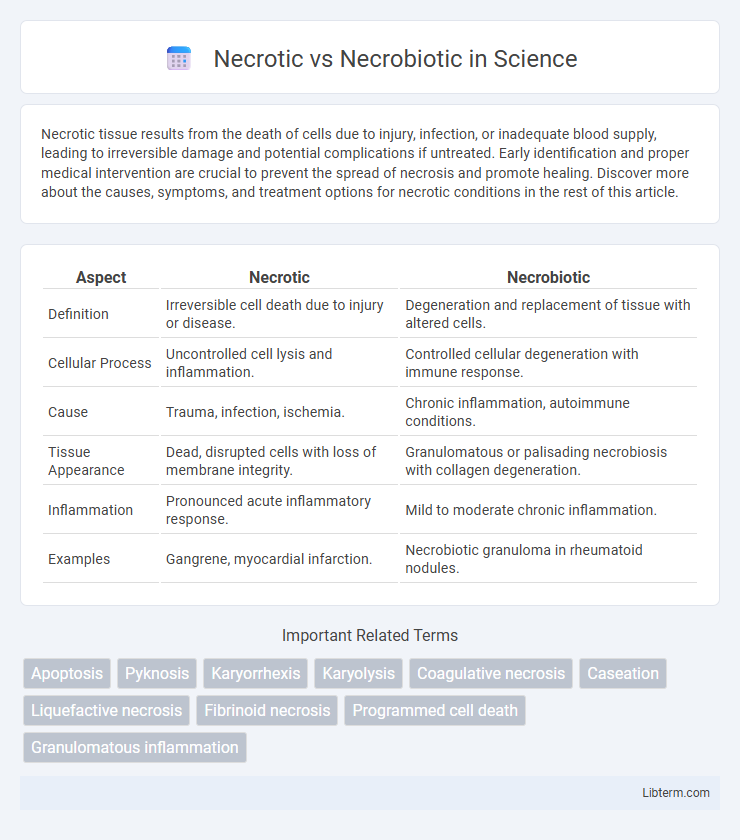 Necrobiotic vs Necrotic in Science - What is The Difference?