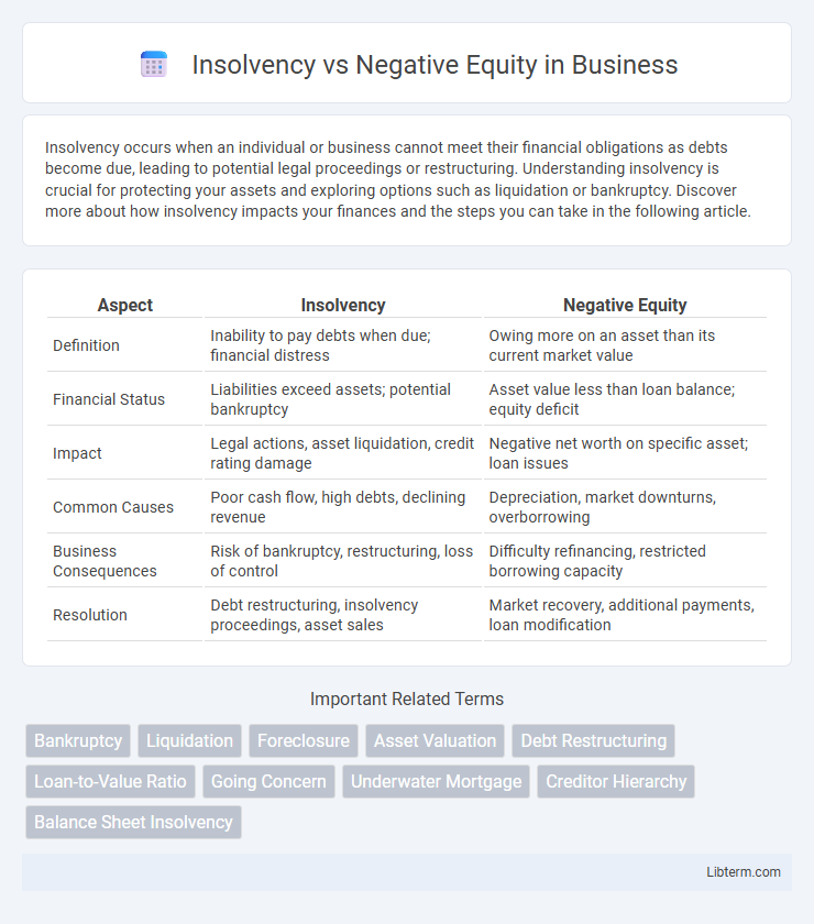 Negative Equity vs Insolvency in Business - What is The Difference?