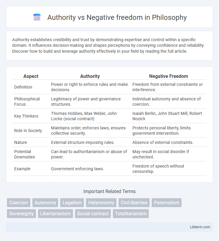 Negative freedom vs Authority in Philosophy - What is The Difference?