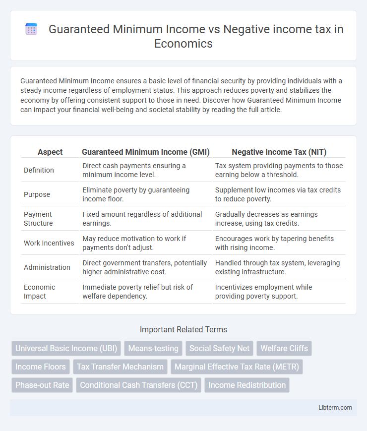 Negative income tax vs Guaranteed Minimum Income in Economics - What is The Difference?