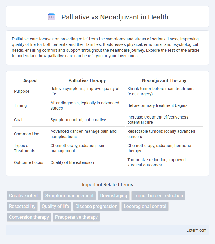 Neoadjuvant vs Palliative in Health - What is The Difference?