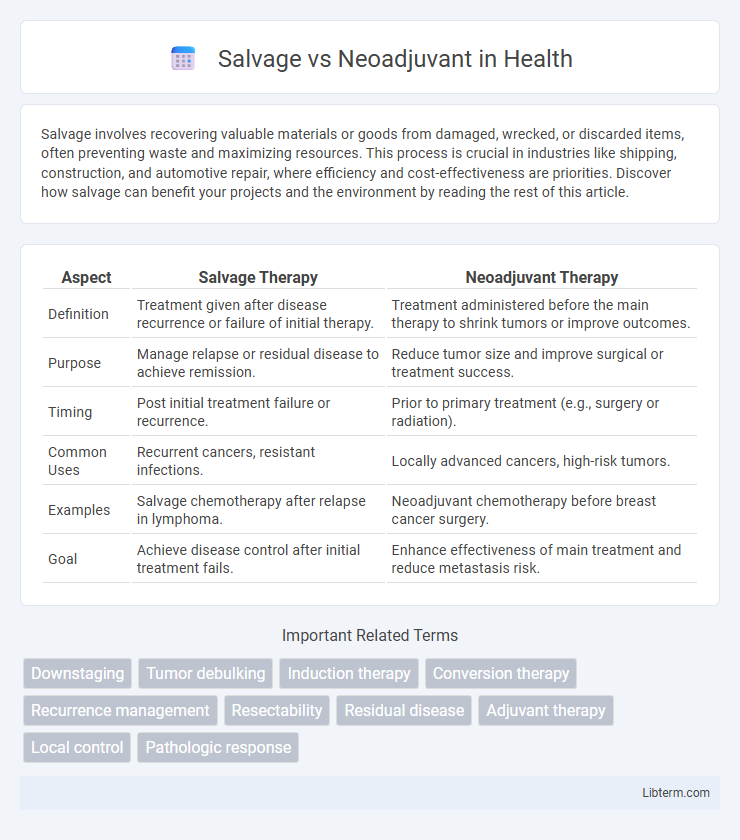 Neoadjuvant vs Salvage in Health - What is The Difference?