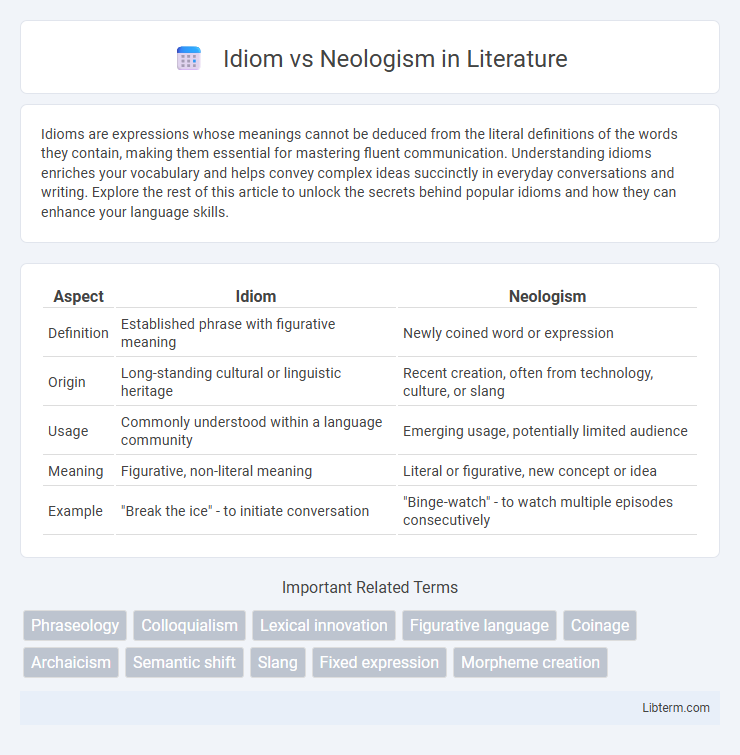 Neologism vs Idiom in Literature - What is The Difference?