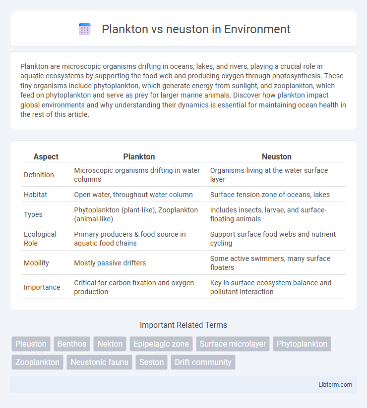 neuston vs Plankton in Environment - What is The Difference?