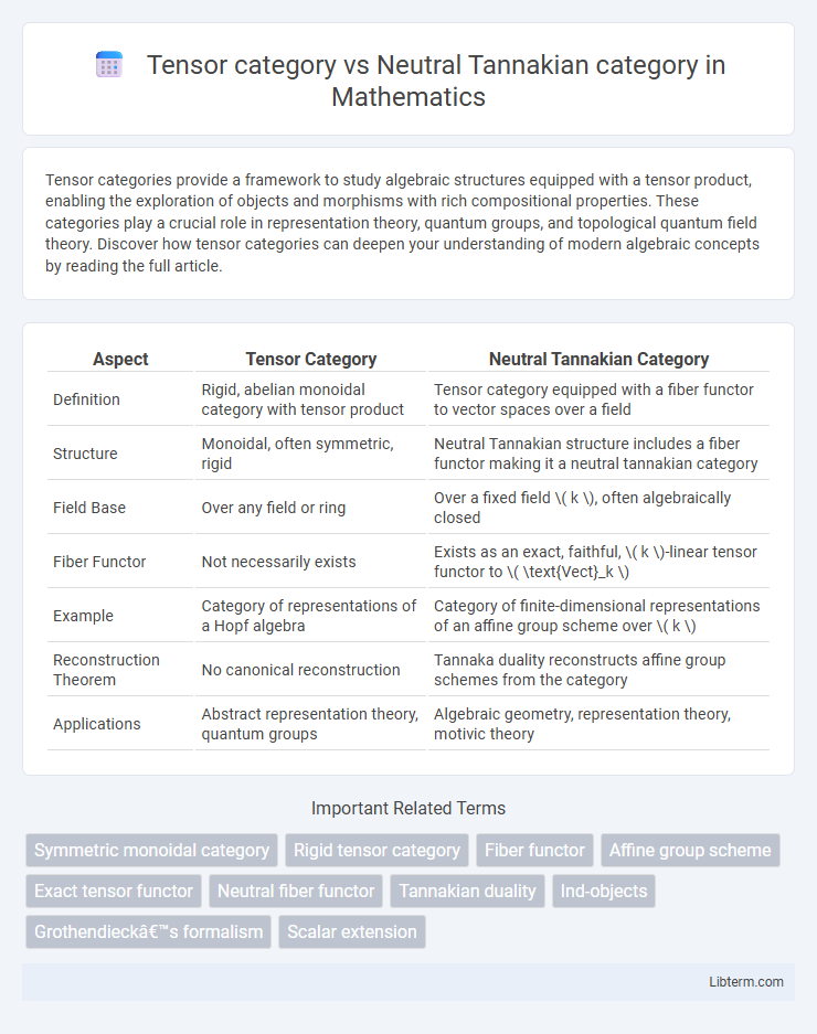 Neutral Tannakian category vs Tensor category in Mathematics - What is The Difference?