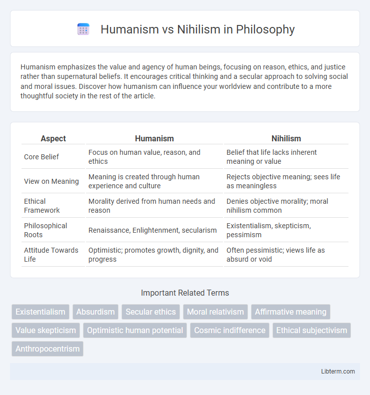 Nihilism vs Humanism in Philosophy - What is The Difference?