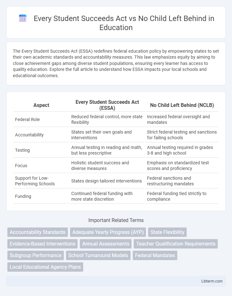 No Child Left Behind vs Every Student Succeeds Act in Education - What is The Difference?