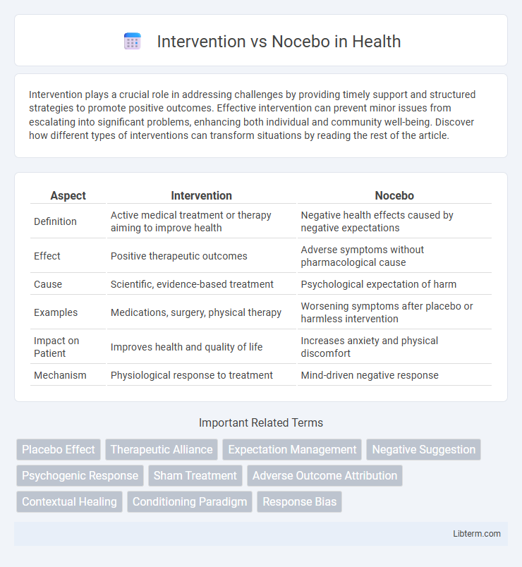 Nocebo vs Intervention in Health - What is The Difference?