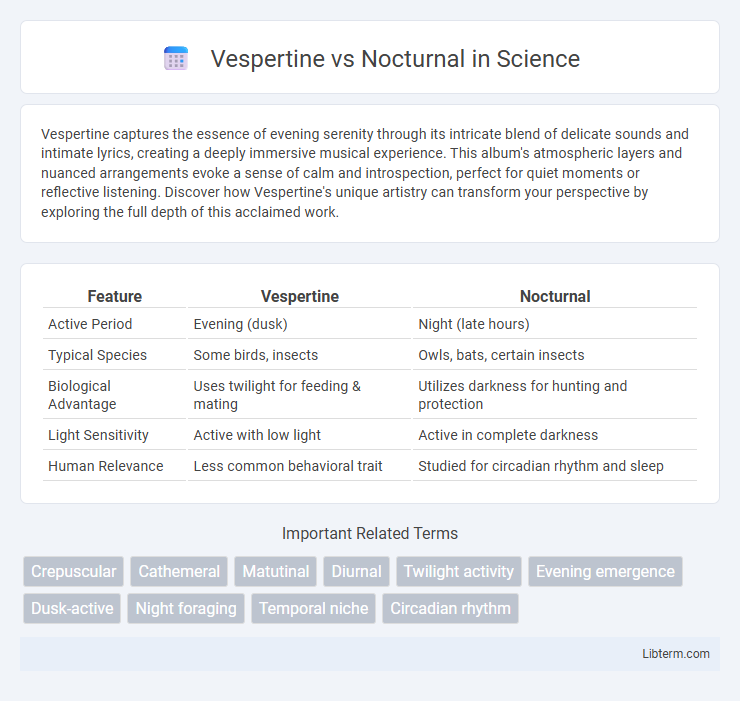 Nocturnal vs Vespertine in Science - What is The Difference?