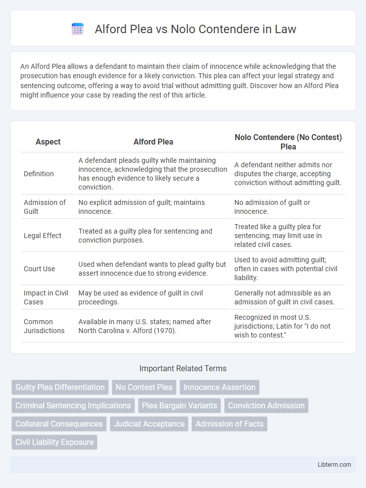 Nolo Contendere vs Alford Plea in Law - What is The Difference?