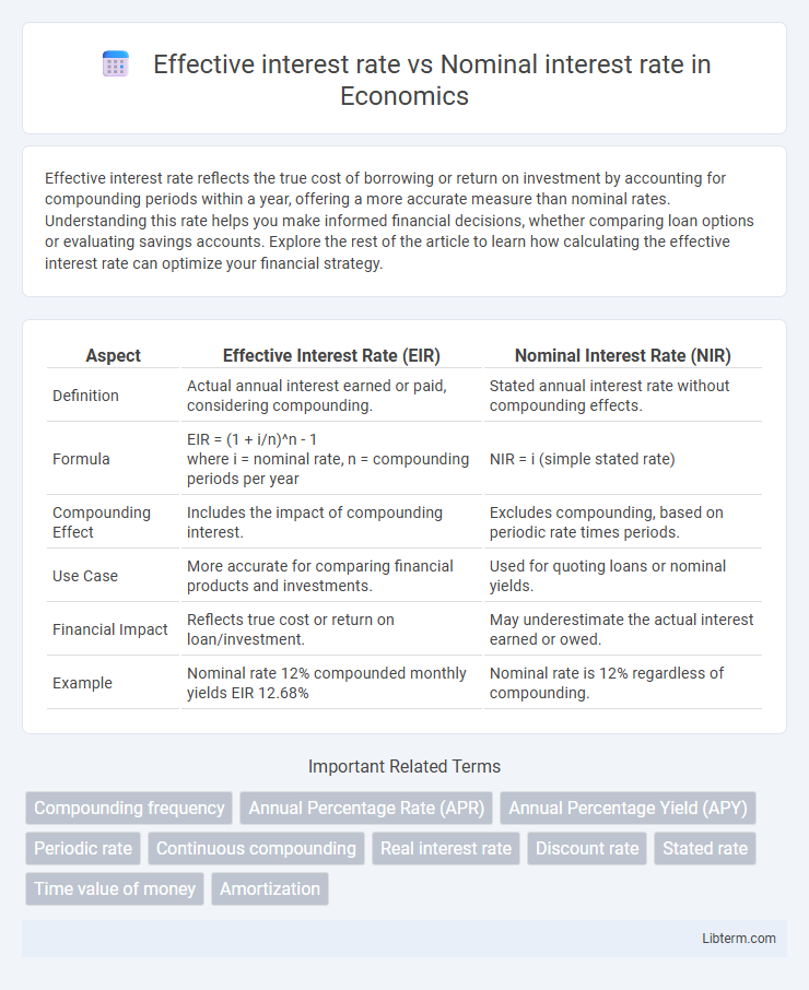 Nominal interest rate vs Effective interest rate in Economics - What is The Difference?