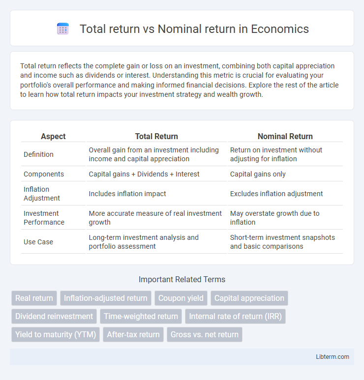 Nominal return vs Total return in Economics - What is The Difference?