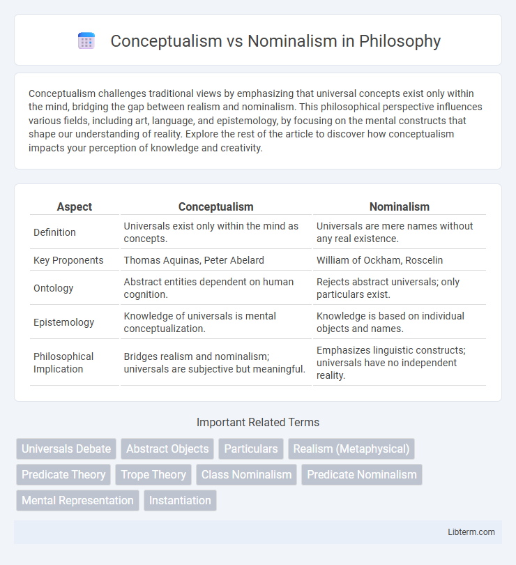 Nominalism vs Conceptualism in Philosophy - What is The Difference?