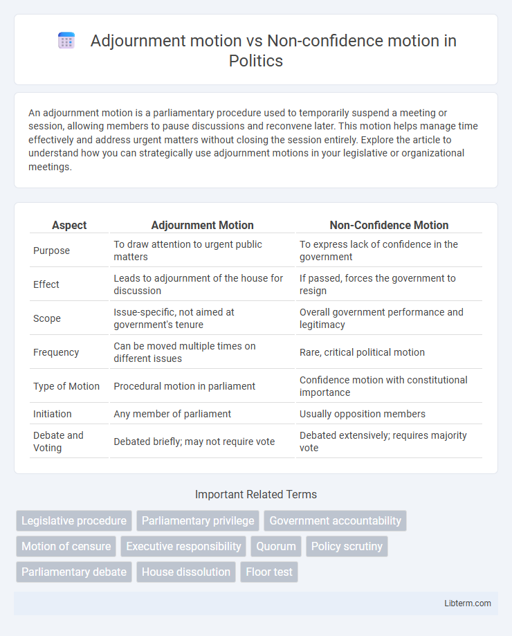 Non-confidence motion vs Adjournment motion in Politics - What is The Difference?