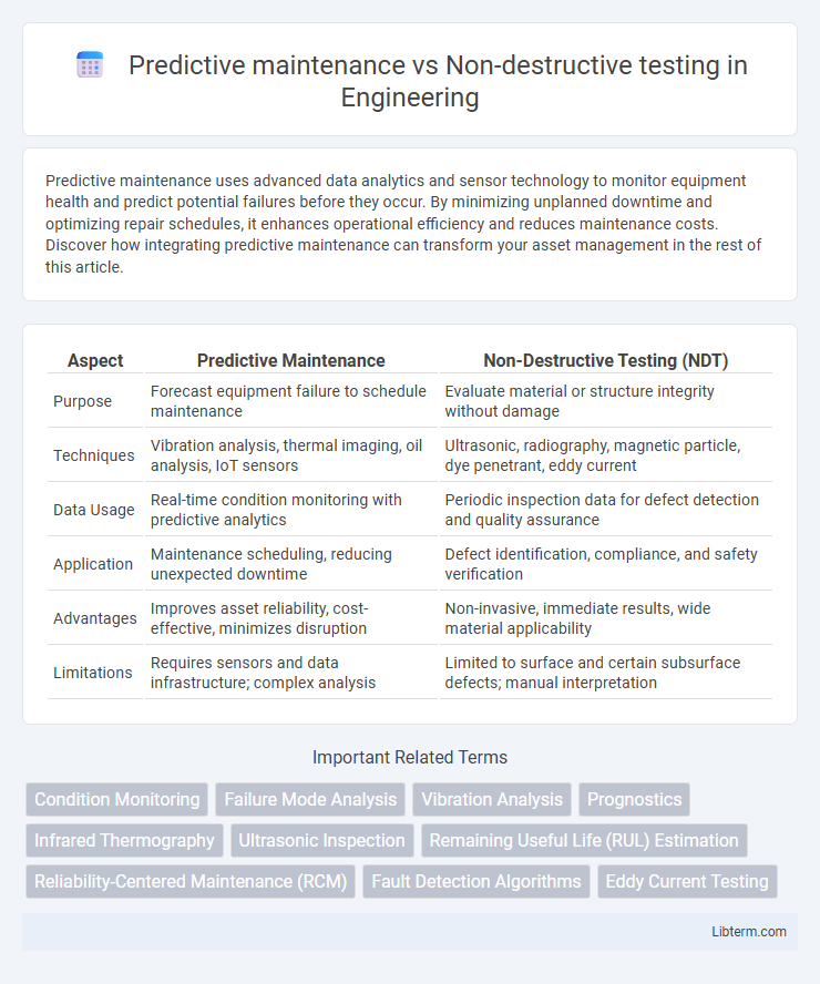 Non-destructive testing vs Predictive maintenance in Engineering - What is The Difference?