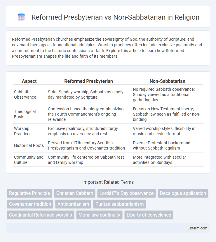 Non-Sabbatarian vs Reformed Presbyterian in Religion - What is The Difference?