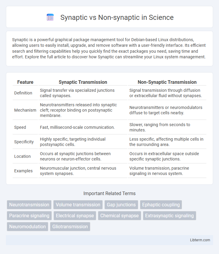 Non-synaptic vs Synaptic in Science - What is The Difference?