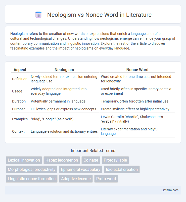 Nonce Word vs Neologism in Literature - What is The Difference?