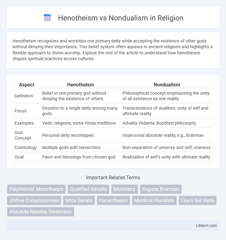 Nondualism vs Henotheism in Religion - What is The Difference?