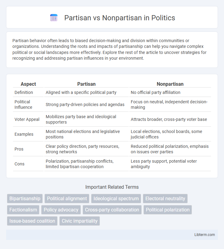 Nonpartisan vs Partisan in Politics - What is The Difference?