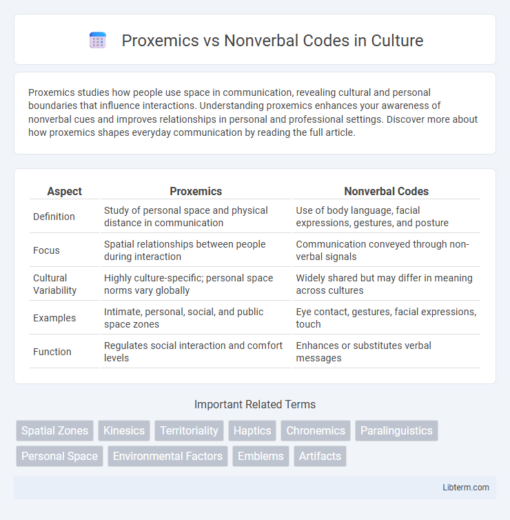 Nonverbal Codes vs Proxemics in Culture - What is The Difference?