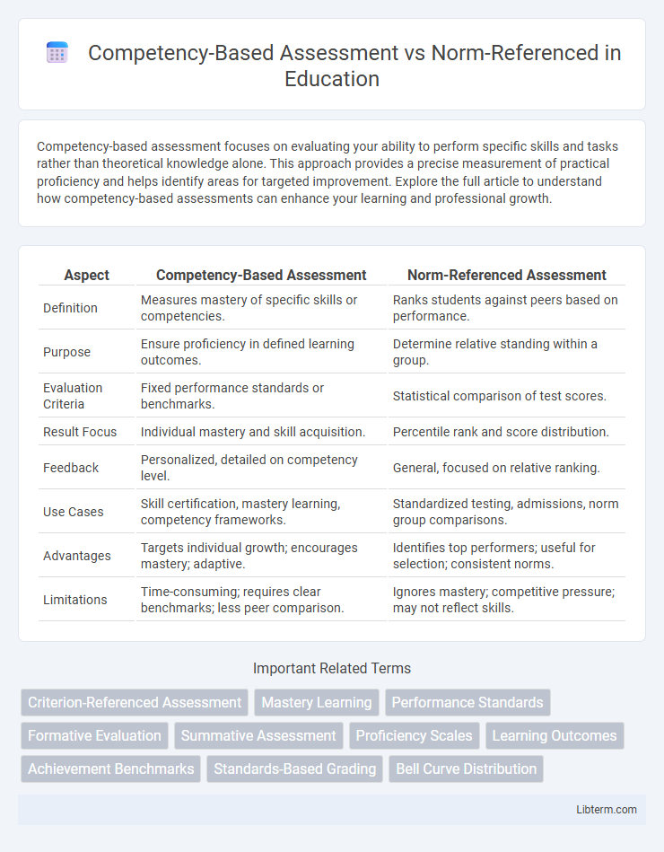 Norm-Referenced vs Competency-Based Assessment in Education - What is The Difference?
