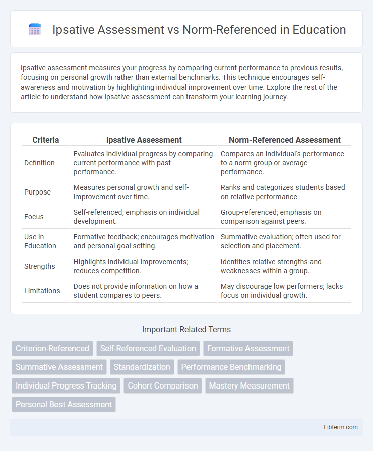 Norm-Referenced vs Ipsative Assessment in Education - What is The Difference?
