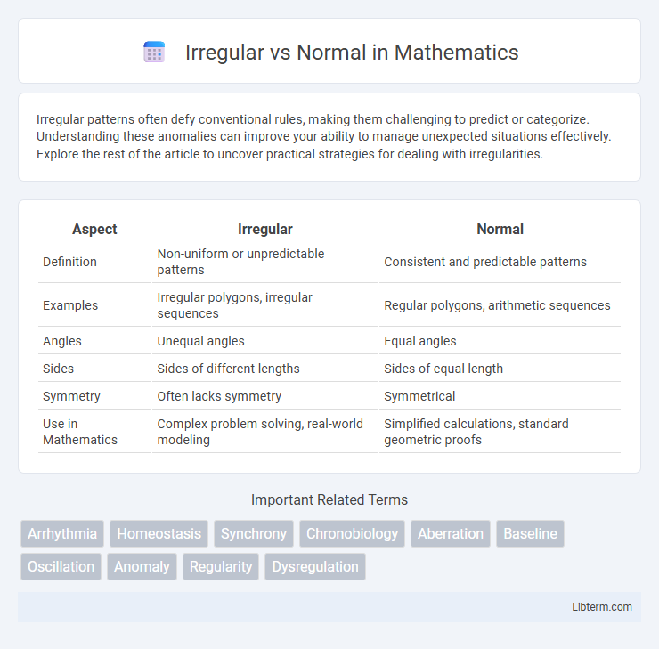 Normal vs Irregular in Mathematics - What is The Difference?