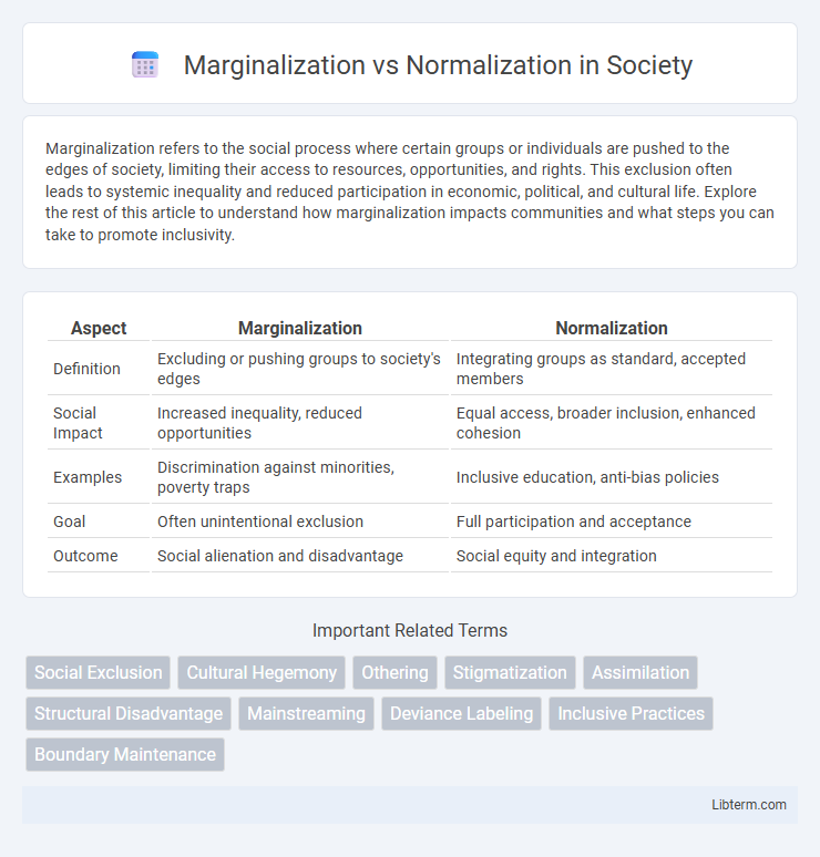 Normalization vs Marginalization in Society - What is The Difference?