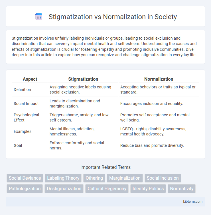 Normalization vs Stigmatization in Society - What is The Difference?