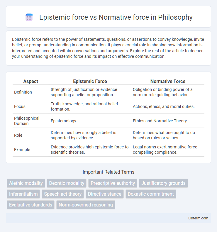 Normative force vs Epistemic force in Philosophy - What is The Difference?