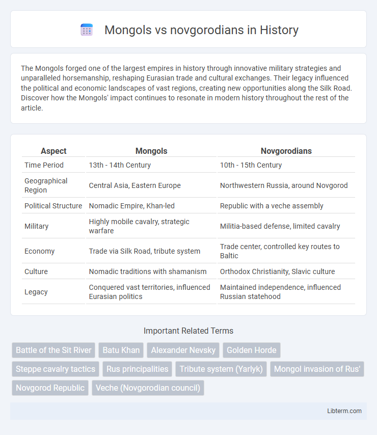 novgorodians vs Mongols in History - What is The Difference?