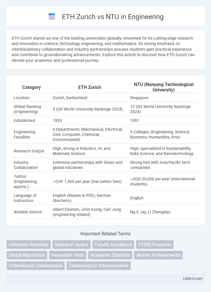 NTU vs ETH Zurich in Engineering - What is The Difference?