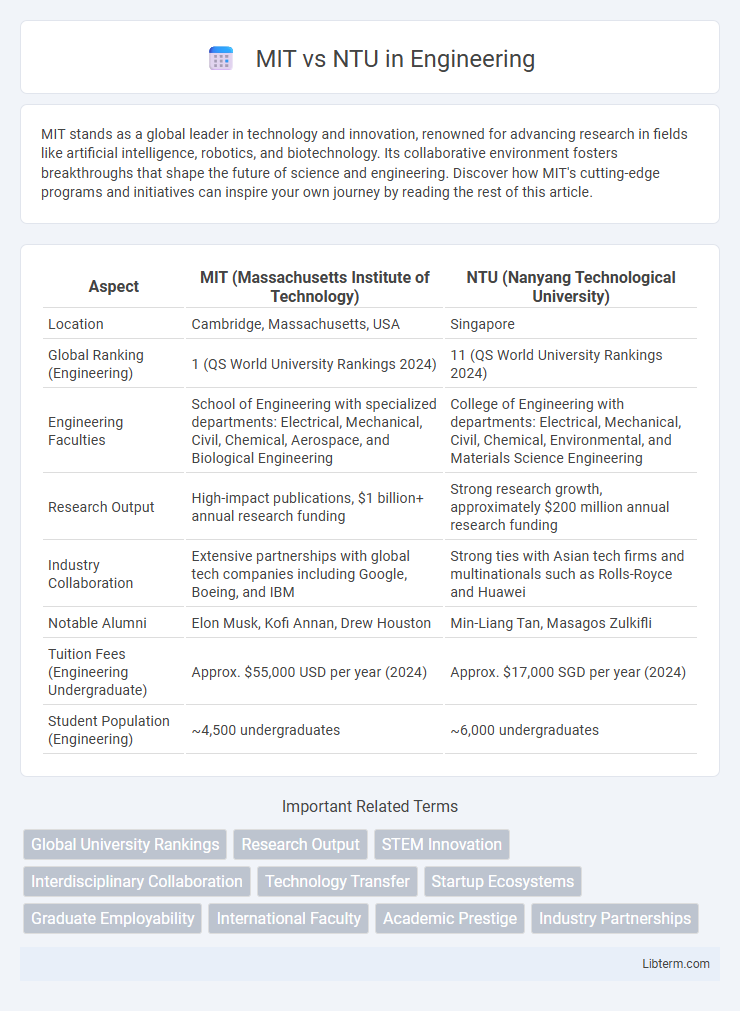 NTU vs MIT in Engineering - What is The Difference?