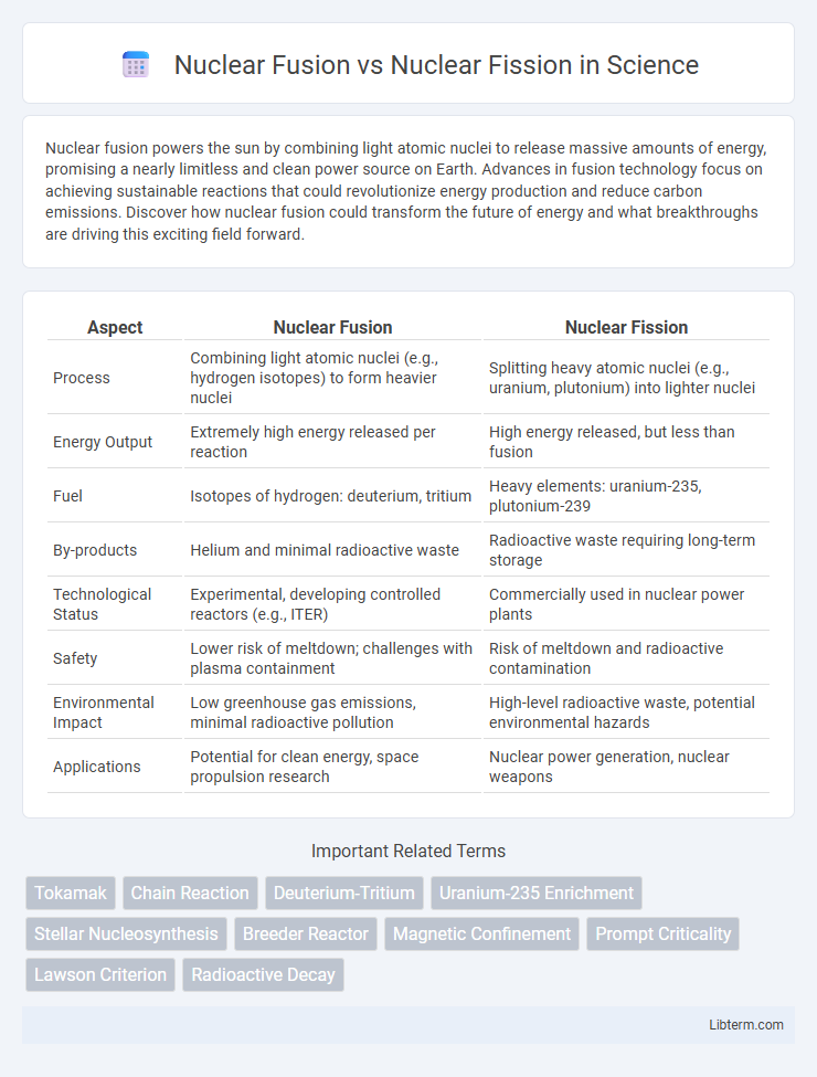 Nuclear Fission vs Nuclear Fusion in Science - What is The Difference?
