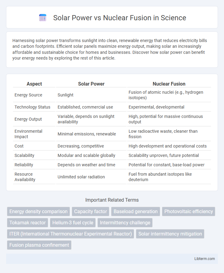 Nuclear Fusion vs Solar Power in Science - What is The Difference?
