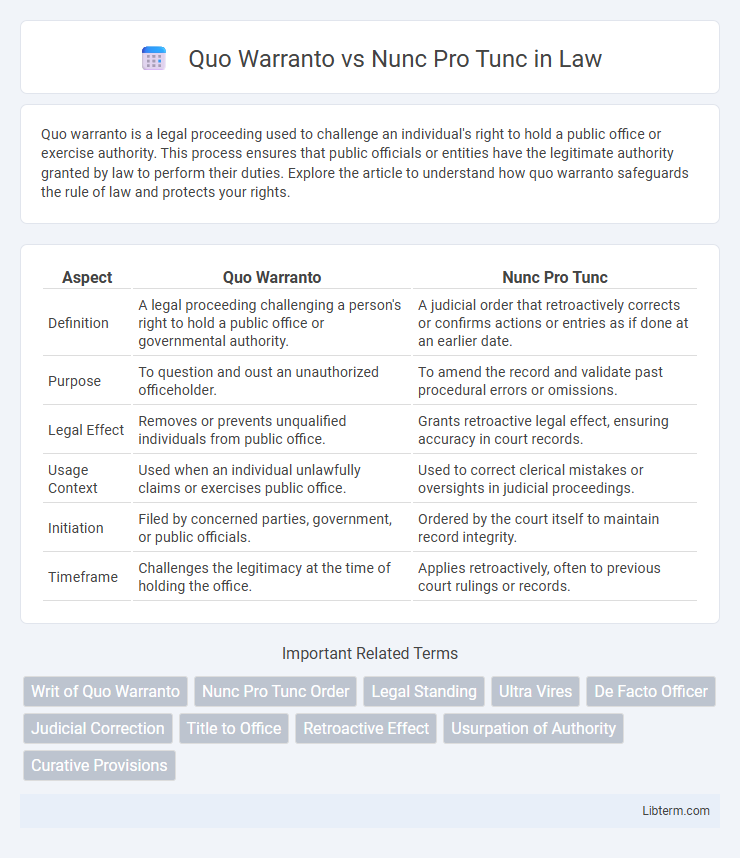 Nunc Pro Tunc vs Quo Warranto in Law - What is The Difference?